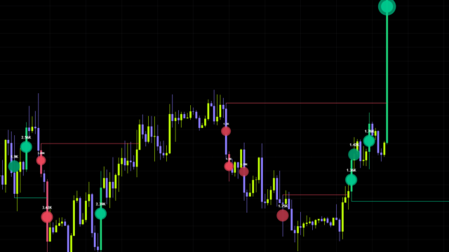 LTF Volume Microburst Bubbles : Reading Continuation and Reversal From Volume Bubbles