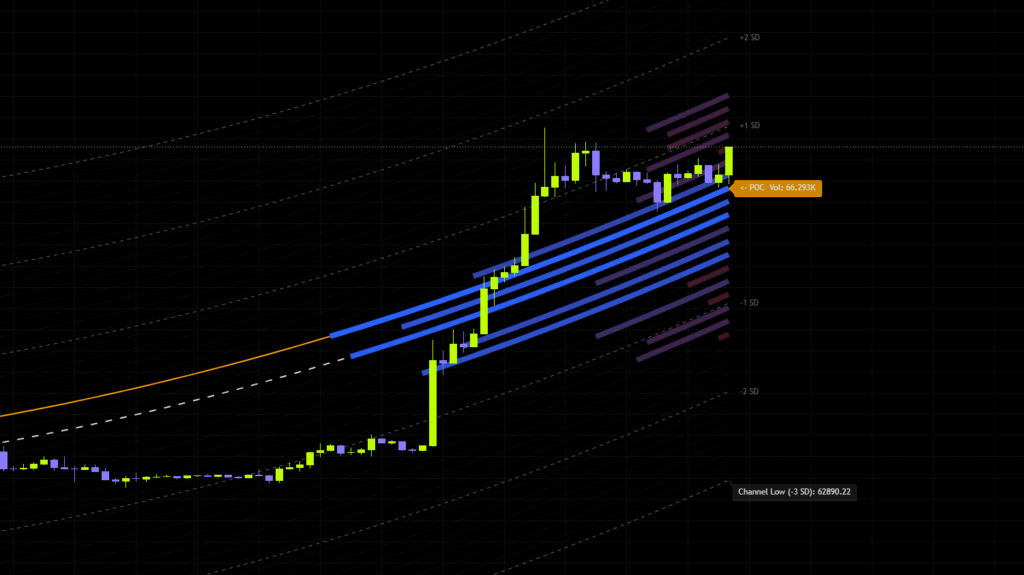Can a Curved POC Really Mark Your Pullback Targets? Testing “Polynomial/Linear Regression Volume Profile”