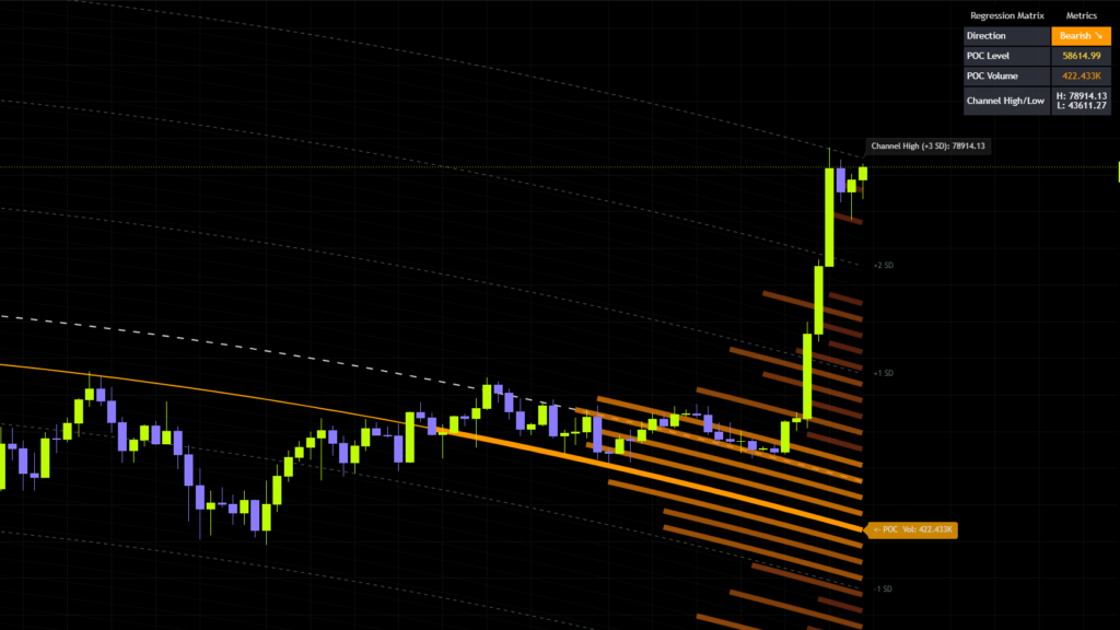 Bitcoin daily chart with the dashboard enabled