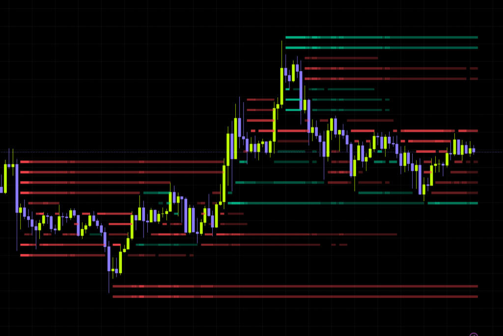 How to Read Buying and Selling Pressure With “Volume Delta Footprint Map”