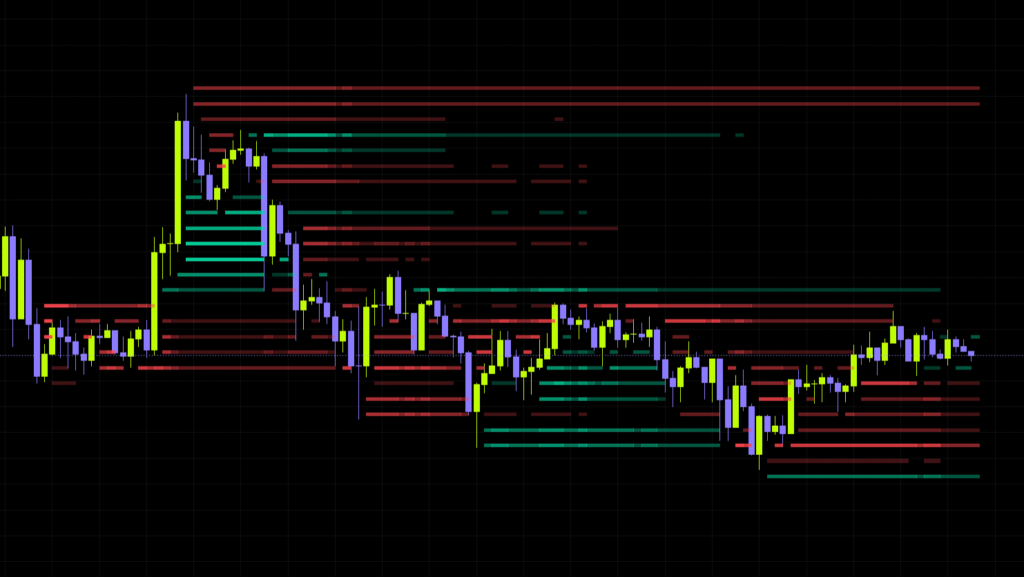 "Volume Delta Footprint Map" running on default settings on a Bitcoin chart