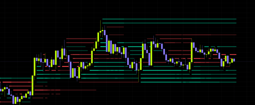"Volume Delta Footprint Map" on the Bitcoin 5-minute chart