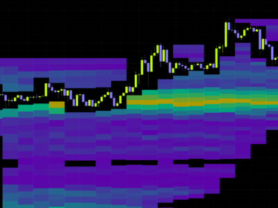 清算データを使わずに流動性が消化された価格帯を炙り出すインジケーター「Whale Liquidity and Absorption Profile」