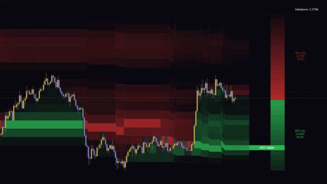 Liquidity Thermal Map : How to Read High-Volume Price Zones as a Heatmap