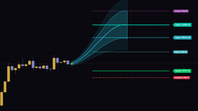 スイング実測から未来を描く予測コーンインジケーター「Market Path Forecast」を実際に入れて検証。