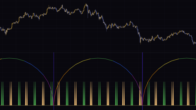 “Market Time Cycle (Expo)” Puts a Time Ruler on Your Chart, With Color Showing the Cycle Left