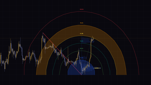 How to Read the Arcs and POC in “Swing Fibonacci Arcs & Volume Profile”