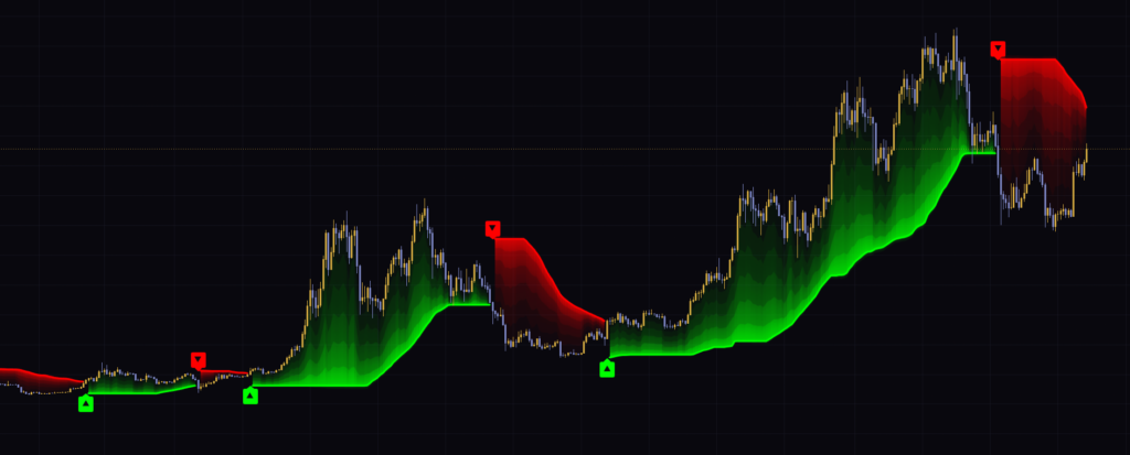 VWAP Deviation Trend