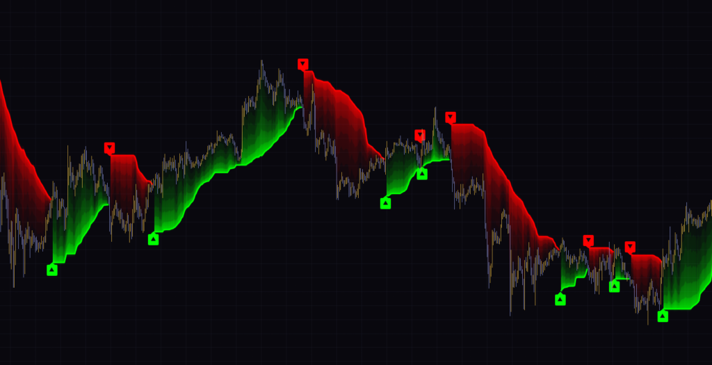 VWAP Deviation Trendを1時間足に表示した例。トレイルの色と位置で強気・弱気を判定する