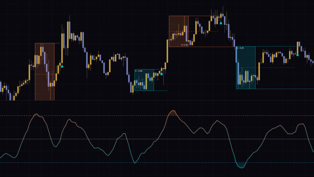 A TradingView Breakout Indicator That Auto-Boxes the Range After Pumps and Dumps