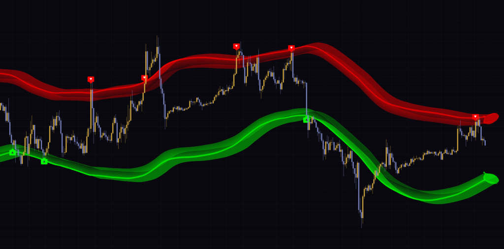 3D Trend Vortexを1時間足のビットコインチャートに表示した画面。上の赤い帯と下の緑の帯、帯に入った足の▲▼、右端の立体表示が確認できる。