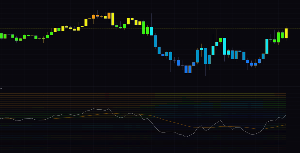 1時間足のStochastic Heat Map。下落とともに短期側の線から青く変わり、反発で再び暖色が戻っていく様子。