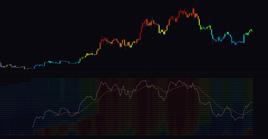 Stochastic Heat Map