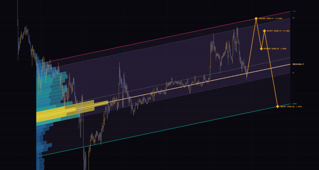 15分足のStrong Gradient Channel。出来高が平均+2σを超えた価格帯は黄色で強調される。