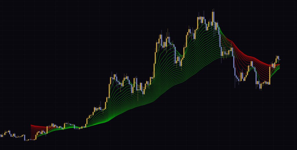 Trend Following Moving Averages