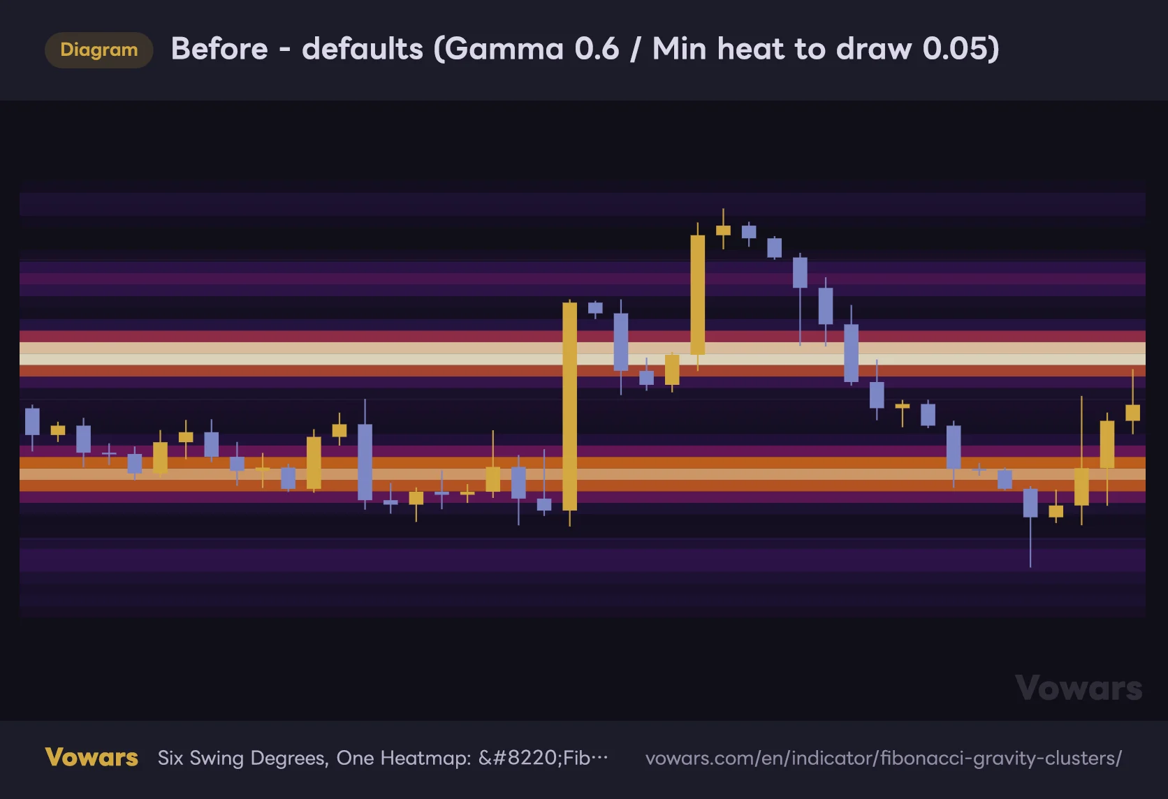 Before - defaults (Gamma 0.6 / Min heat to draw 0.05)