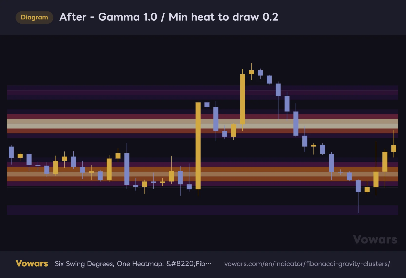 After - Gamma 1.0 / Min heat to draw 0.2