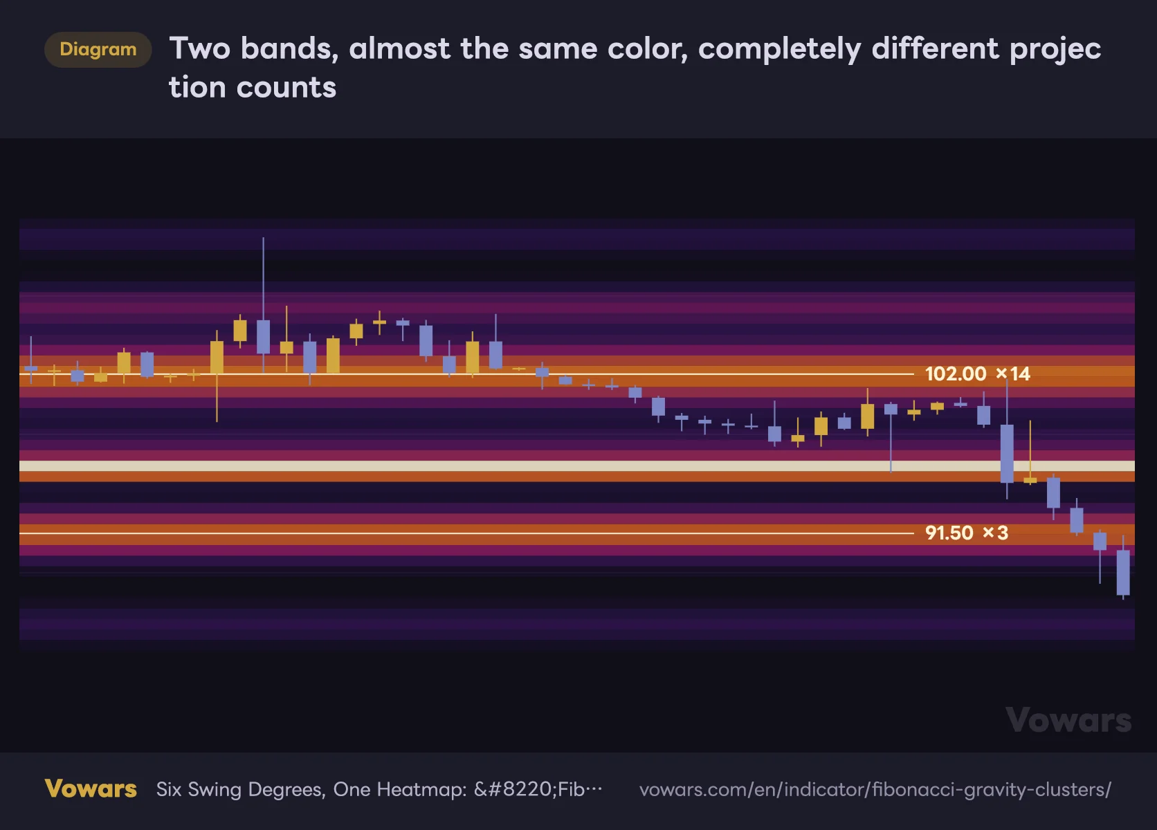 Two bands, almost the same color, completely different projection counts
