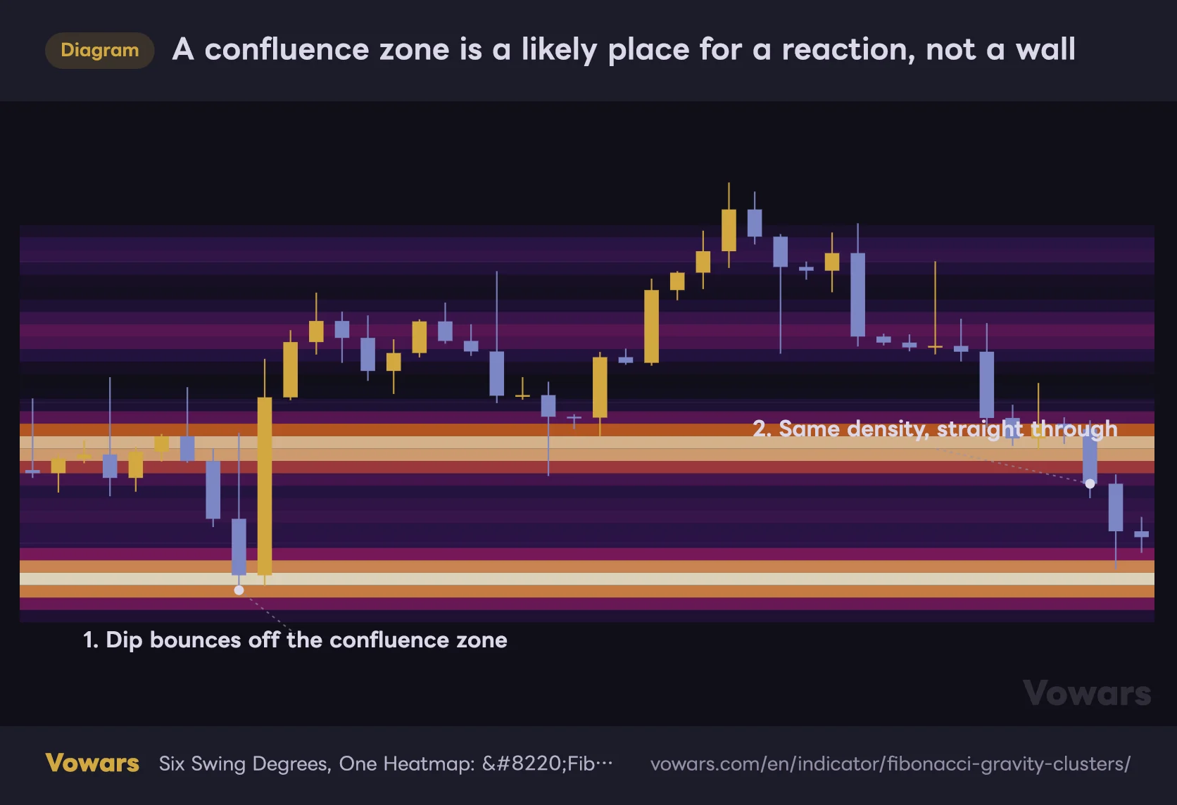 A confluence zone is a likely place for a reaction, not a wall