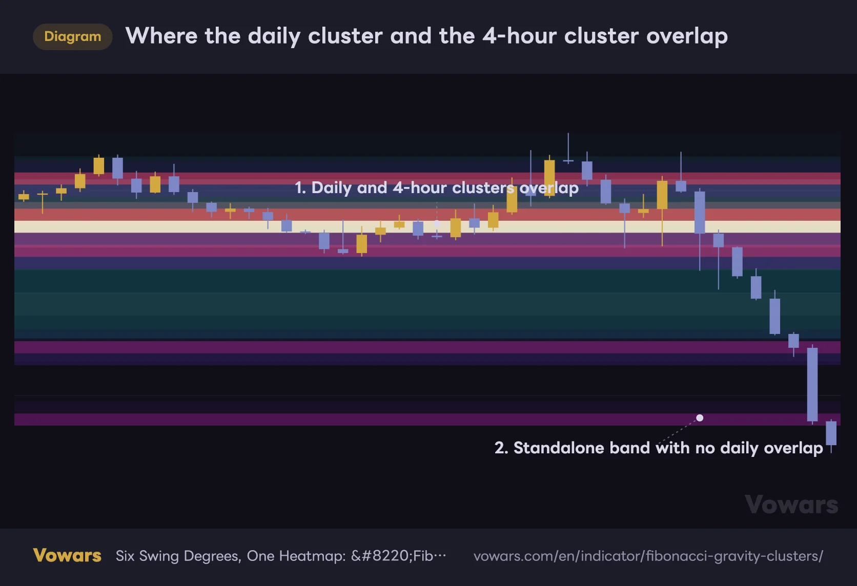 Where the daily cluster and the 4-hour cluster overlap