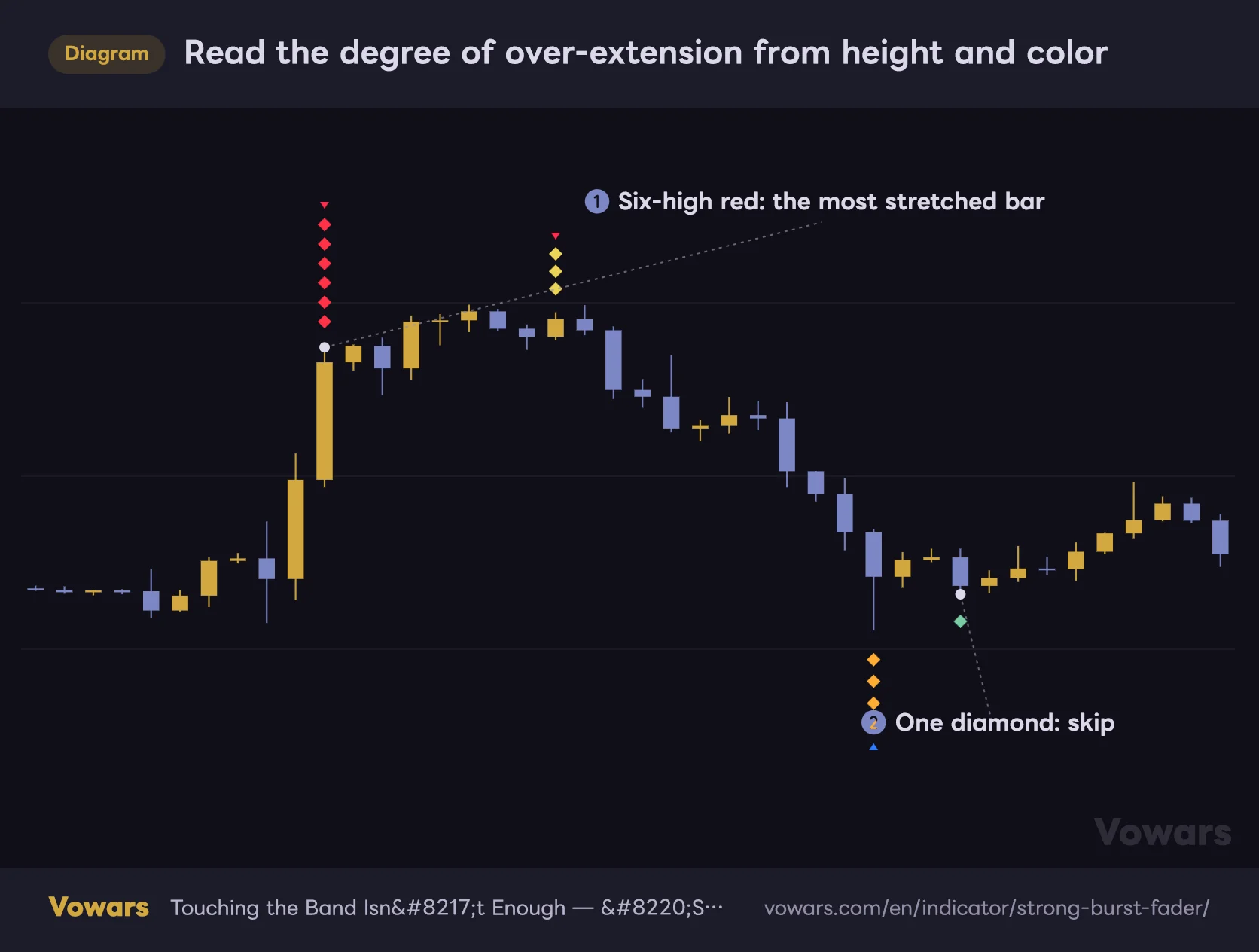 Read the degree of over-extension from height and color
