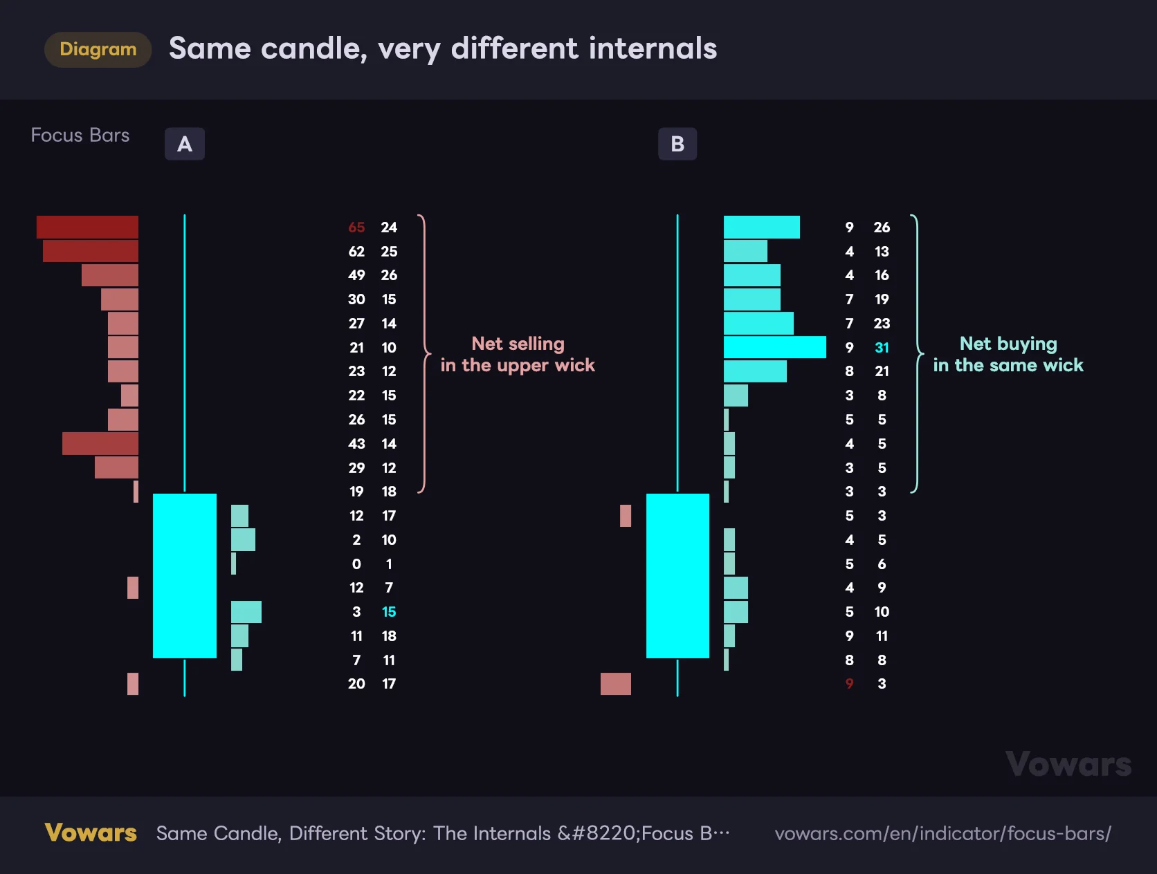 Same candle, very different internals