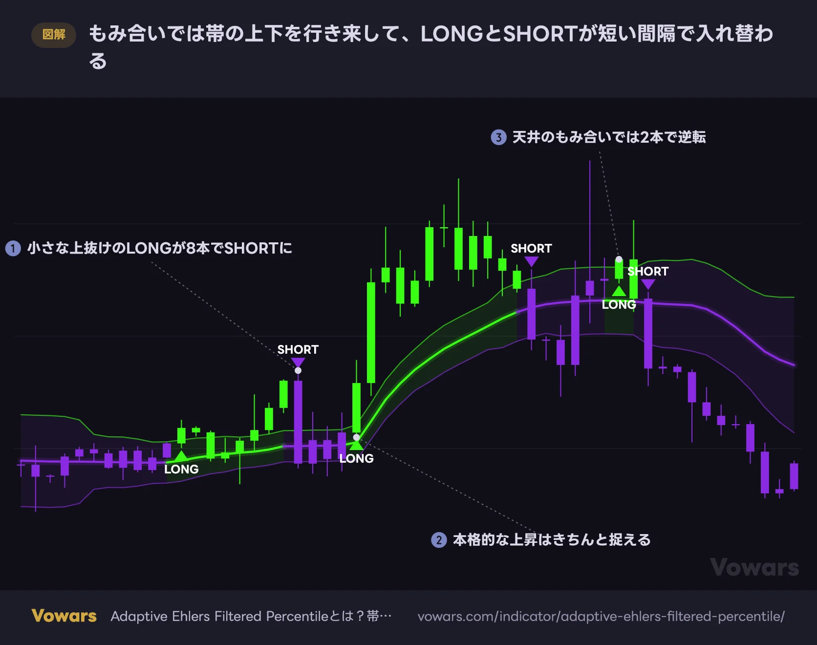 もみ合いでは帯の上下を行き来して、LONGとSHORTが短い間隔で入れ替わる