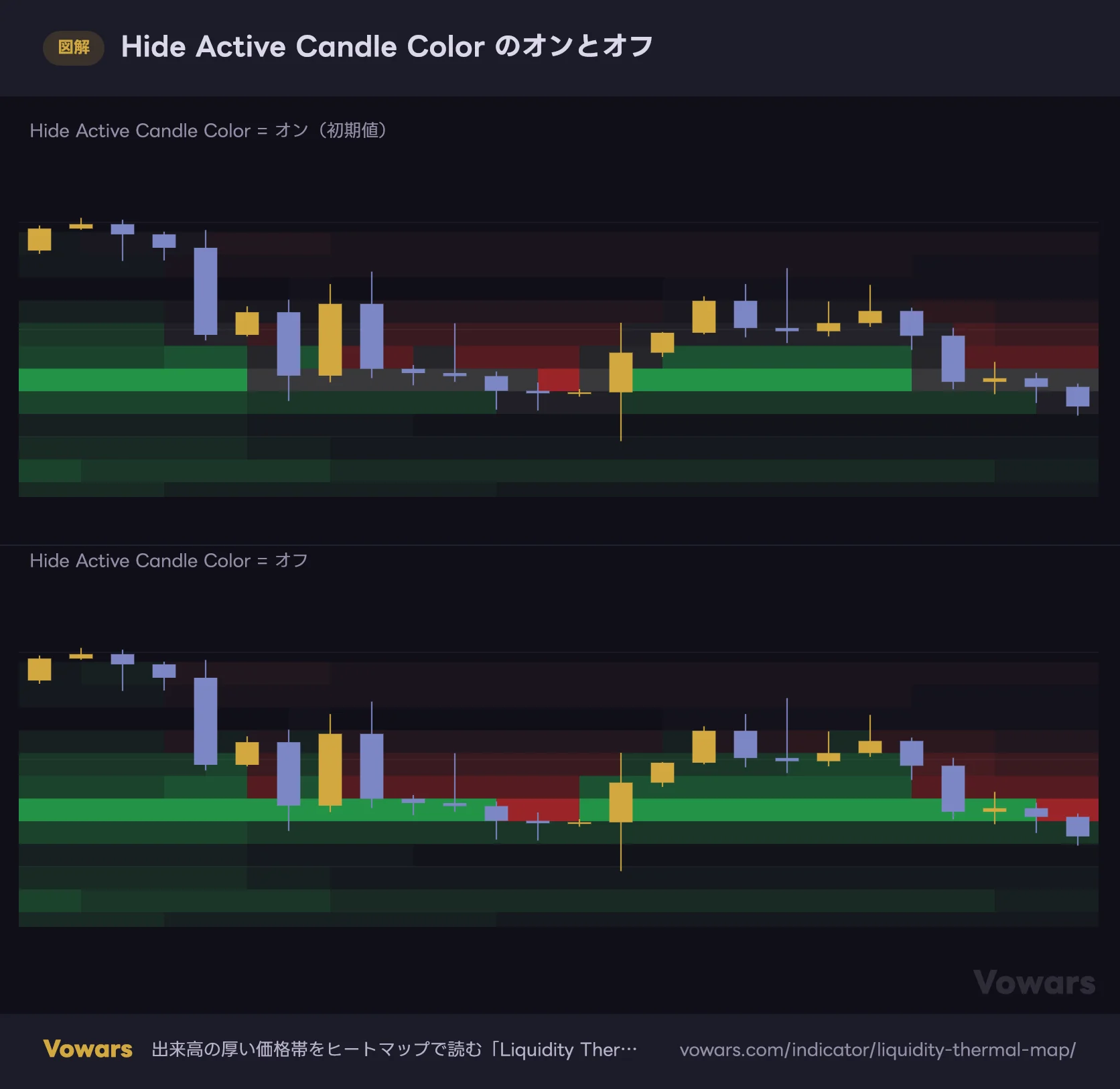 Hide Active Candle Color のオンとオフ