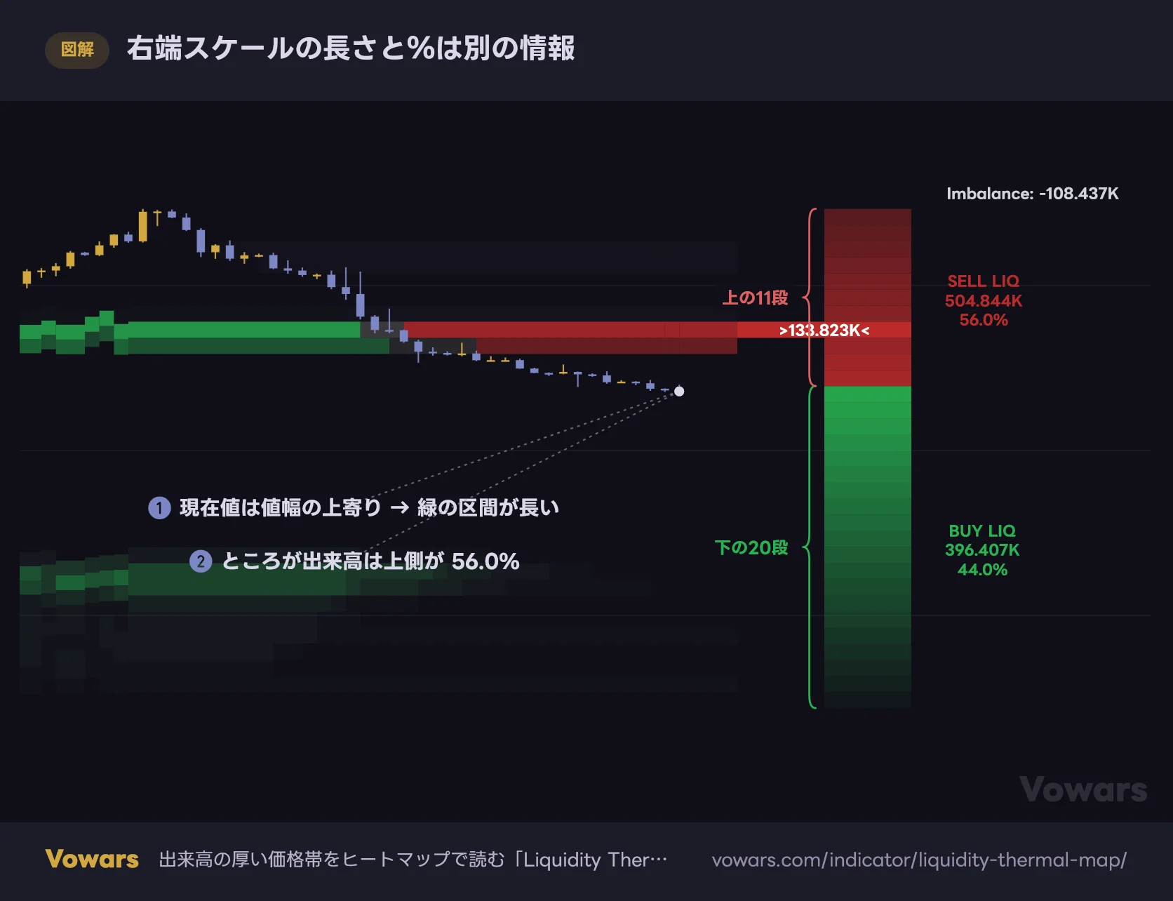 右端スケールの長さと%は別の情報