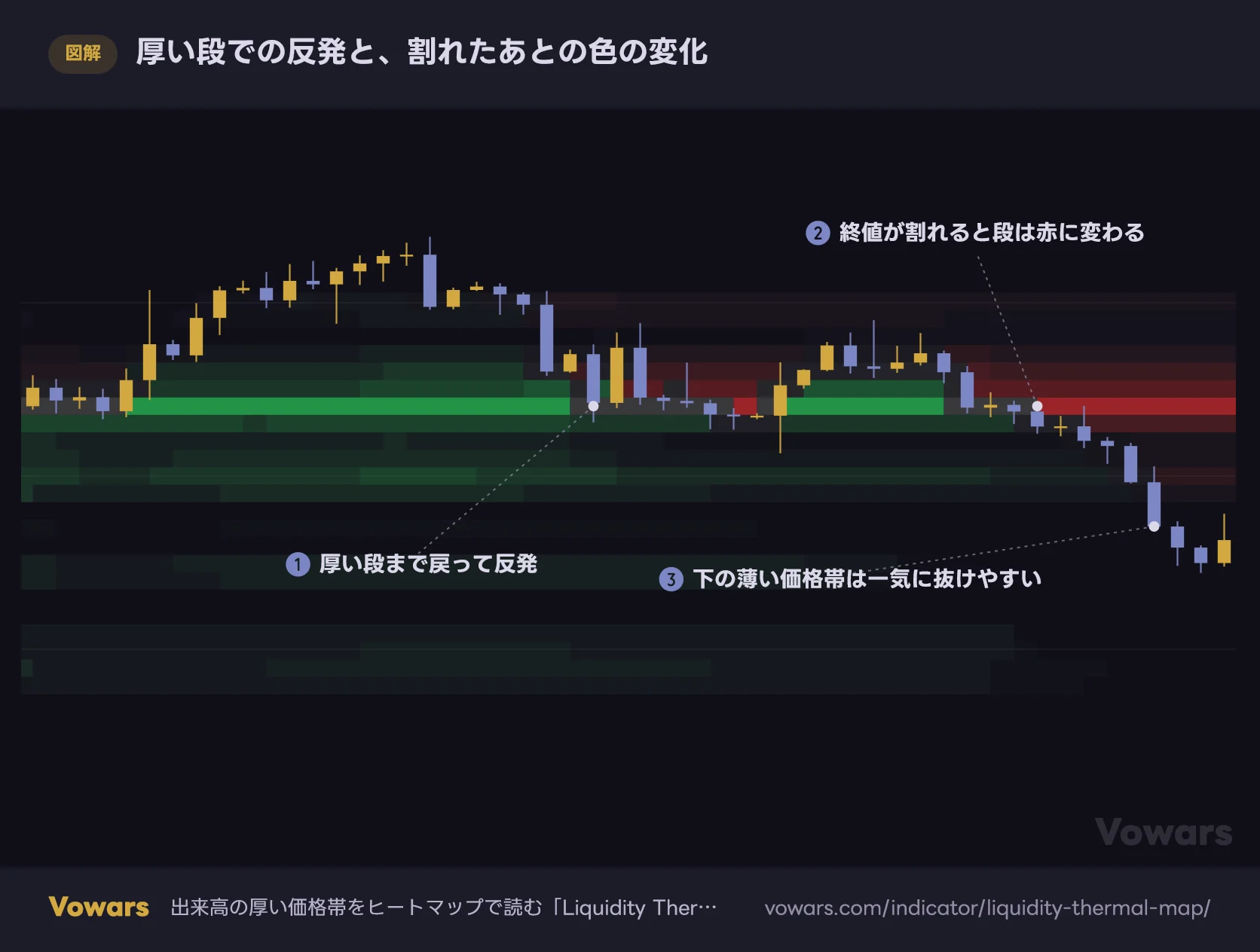 厚い段での反発と、割れたあとの色の変化