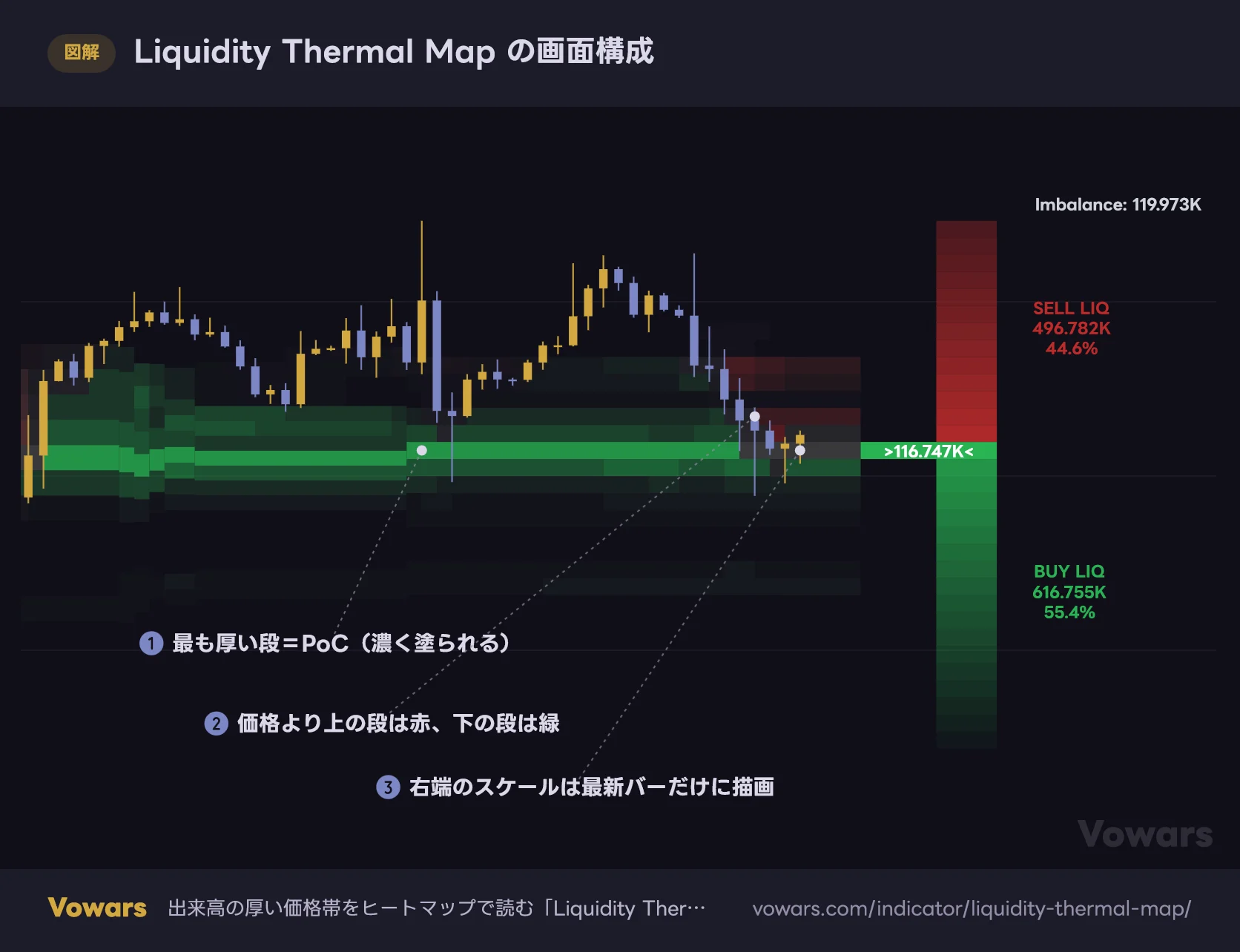 Liquidity Thermal Map の画面構成