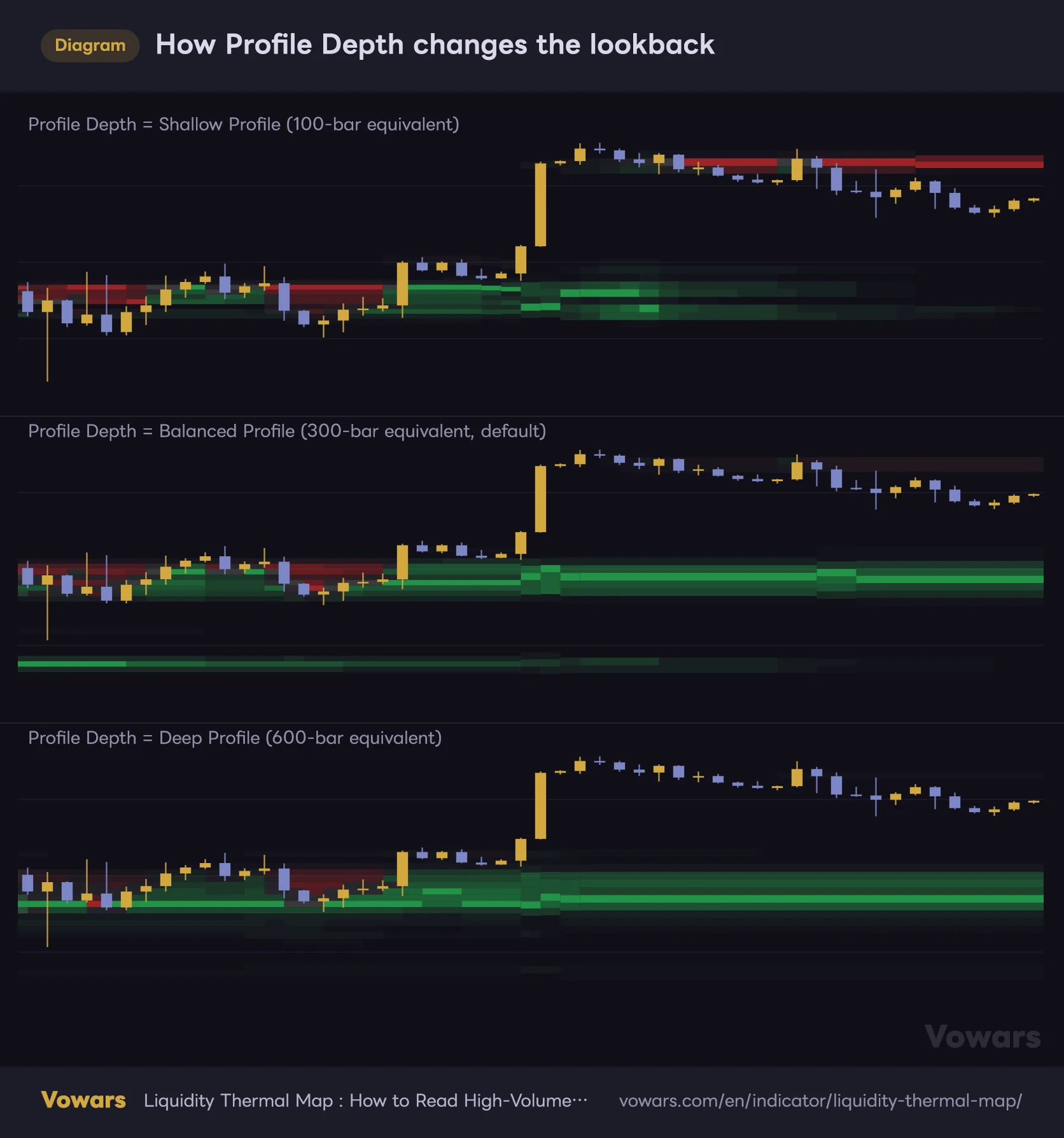How Profile Depth changes the lookback