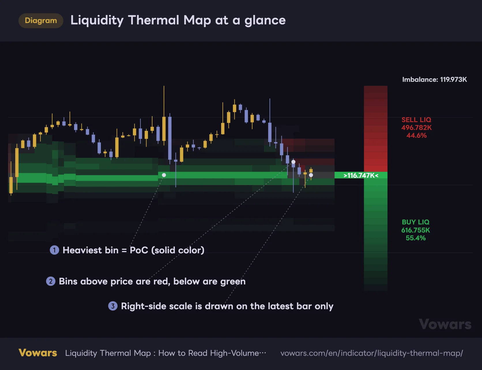 Liquidity Thermal Map at a glance