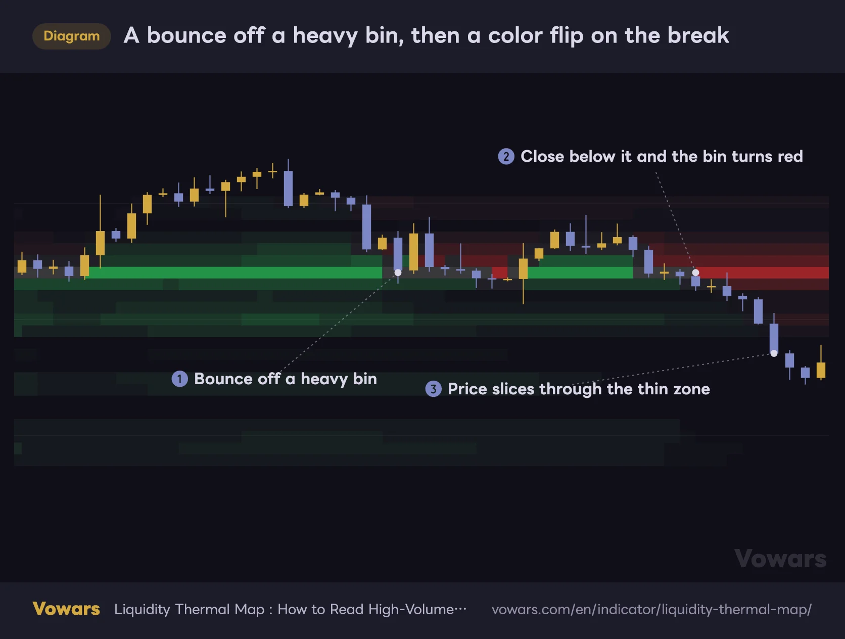 A bounce off a heavy bin, then a color flip on the break