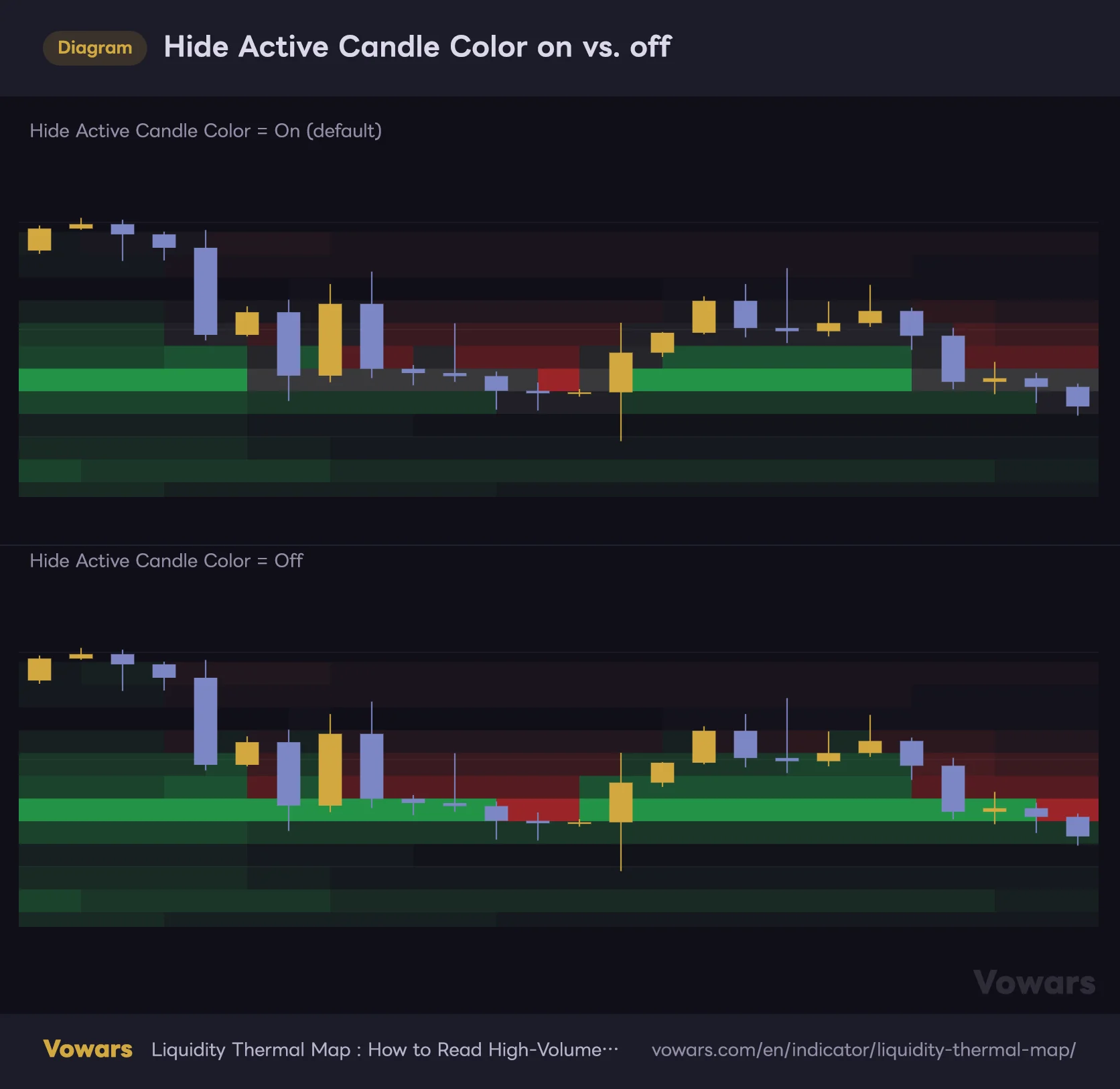 Hide Active Candle Color on vs. off