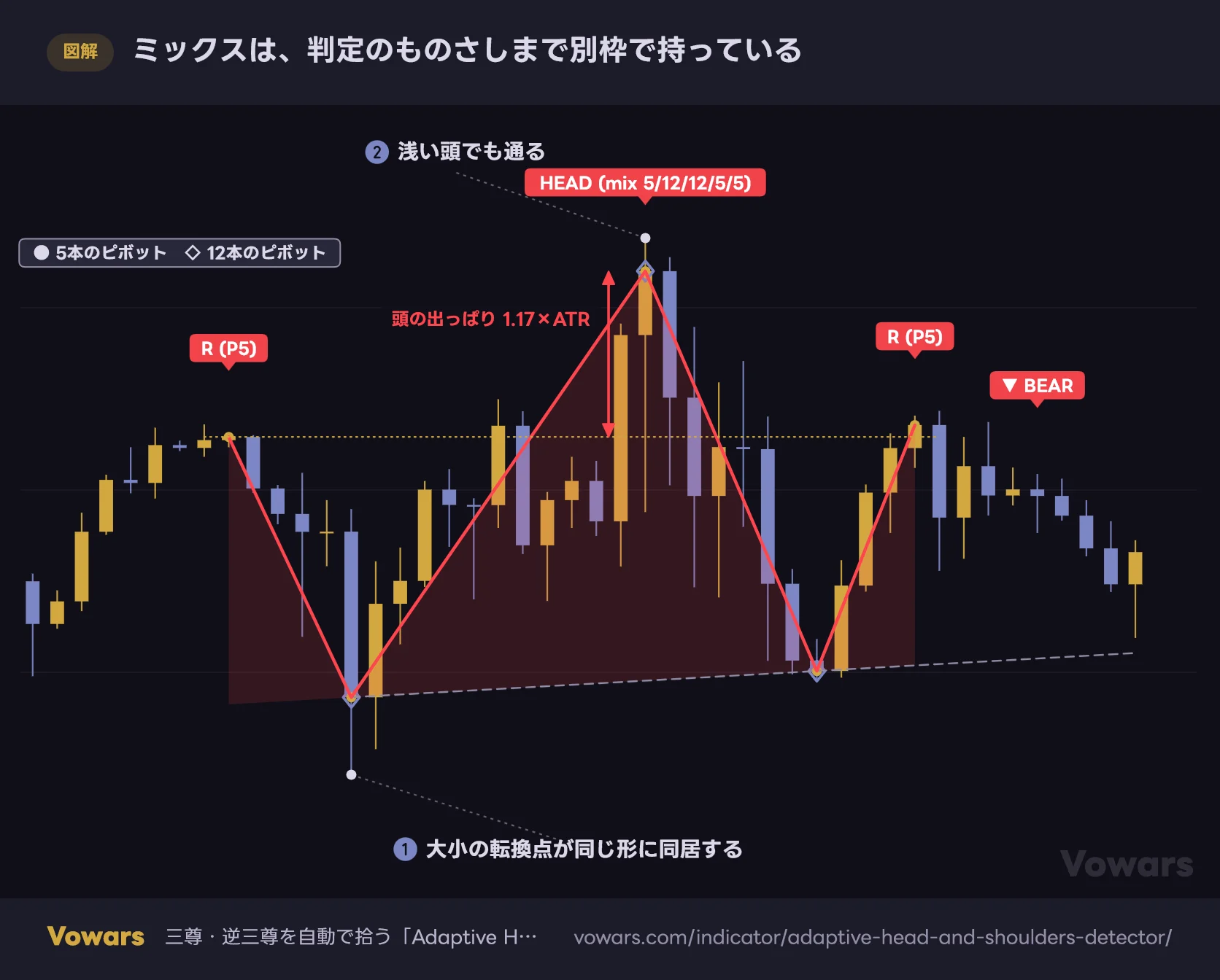 ミックスは、判定のものさしまで別枠で持っている
