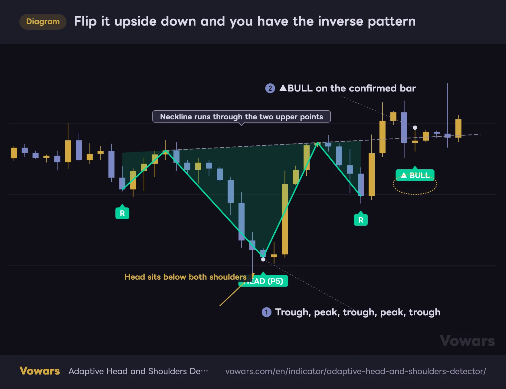 Flip it upside down and you have the inverse pattern