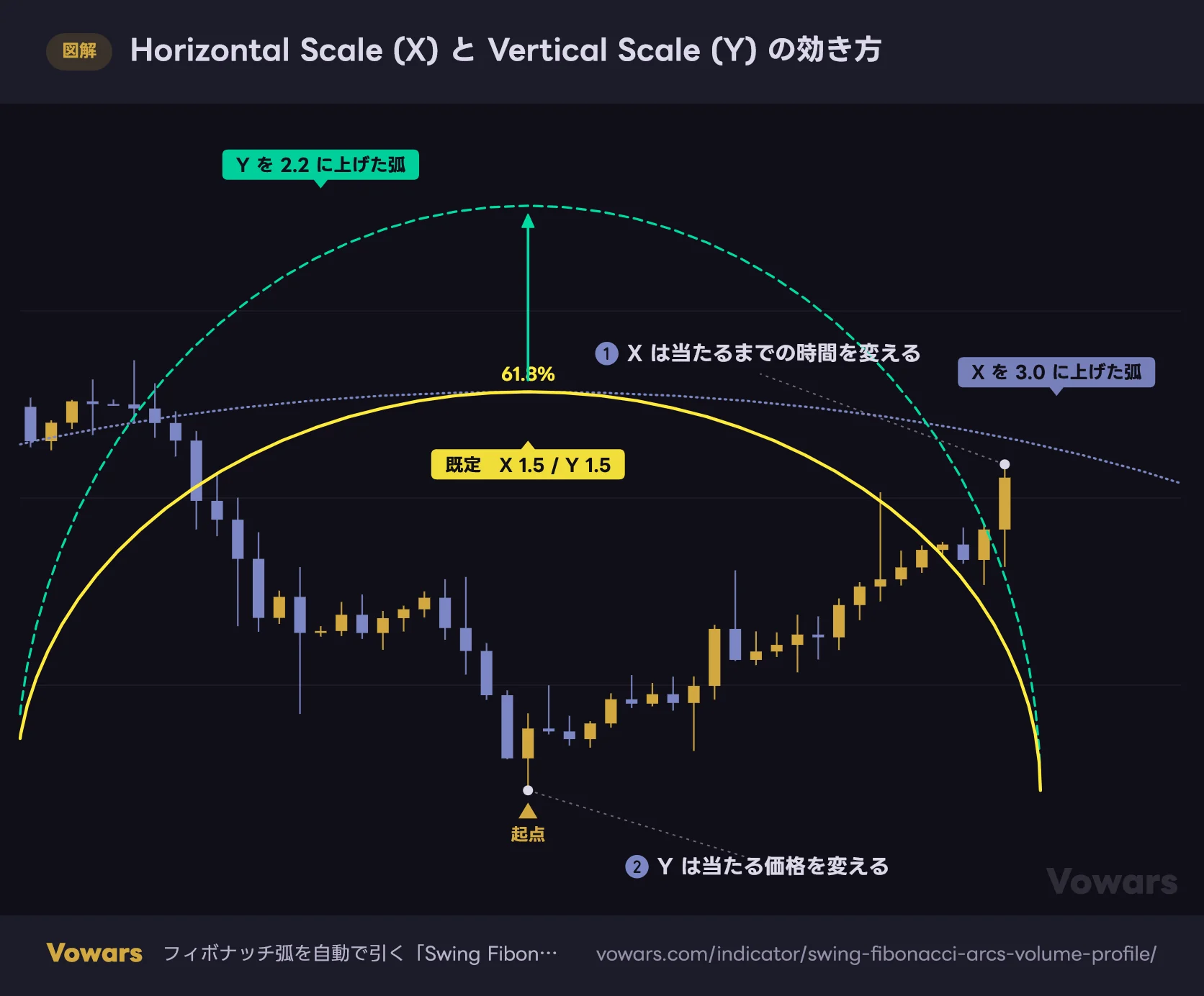 Horizontal Scale (X) と Vertical Scale (Y) の効き方