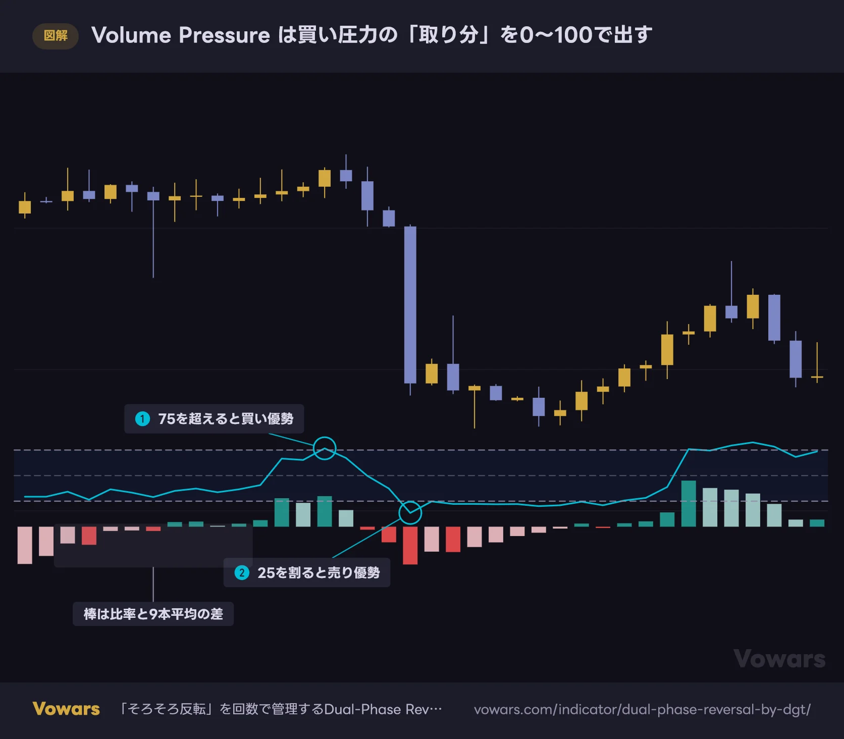 Volume Pressure は買い圧力の「取り分」を0〜100で出す