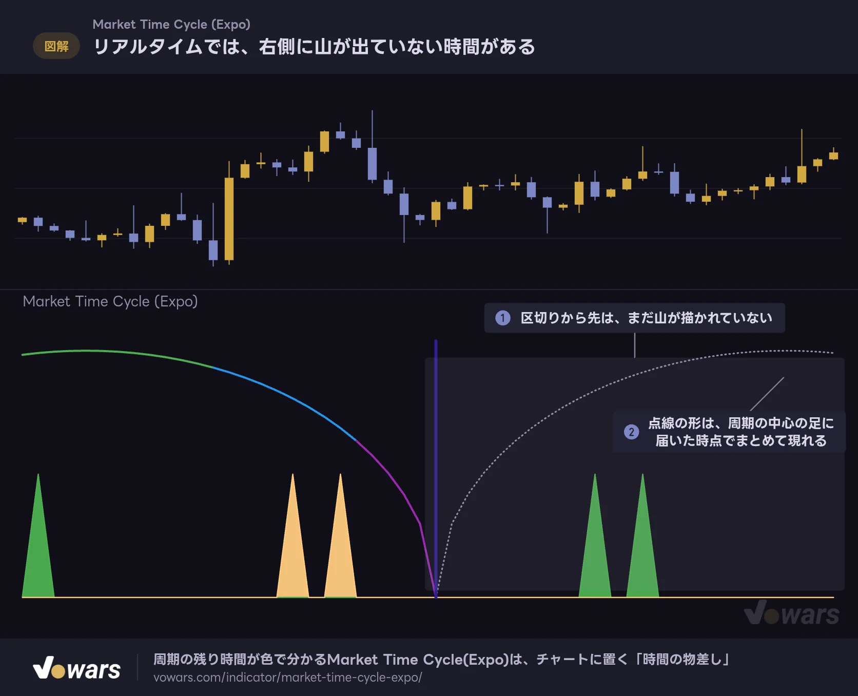 リアルタイムでは、右側に山が出ていない時間がある
