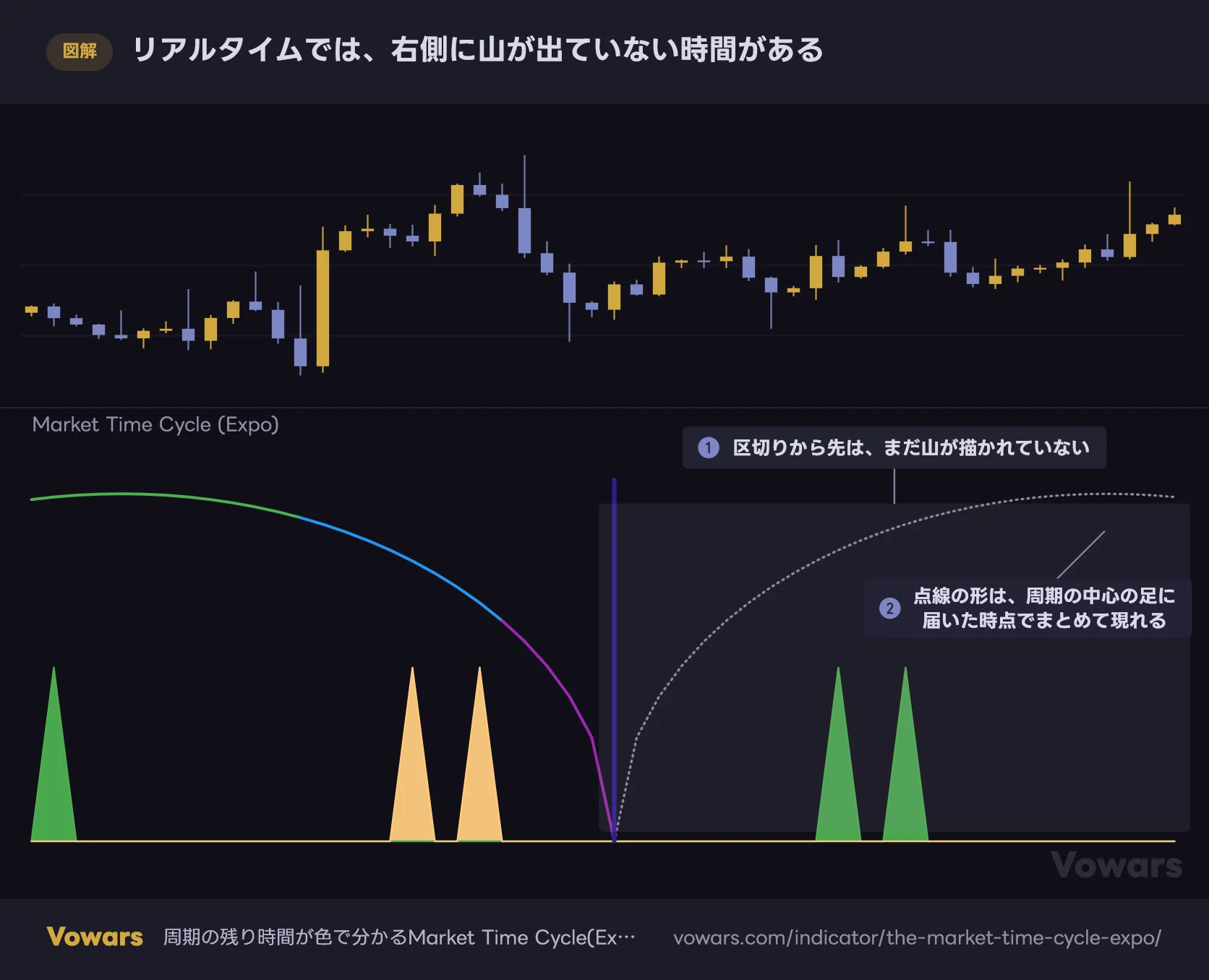 リアルタイムでは、右側に山が出ていない時間がある