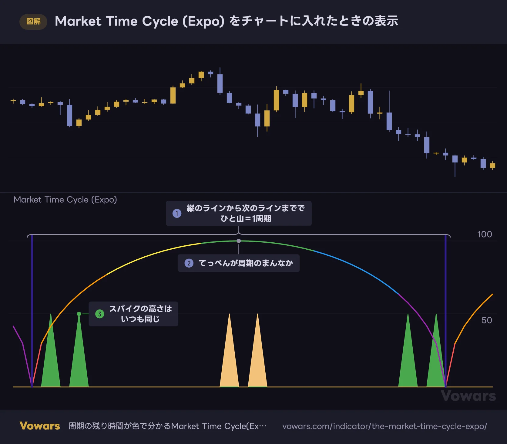 Market Time Cycle (Expo) をチャートに入れたときの表示