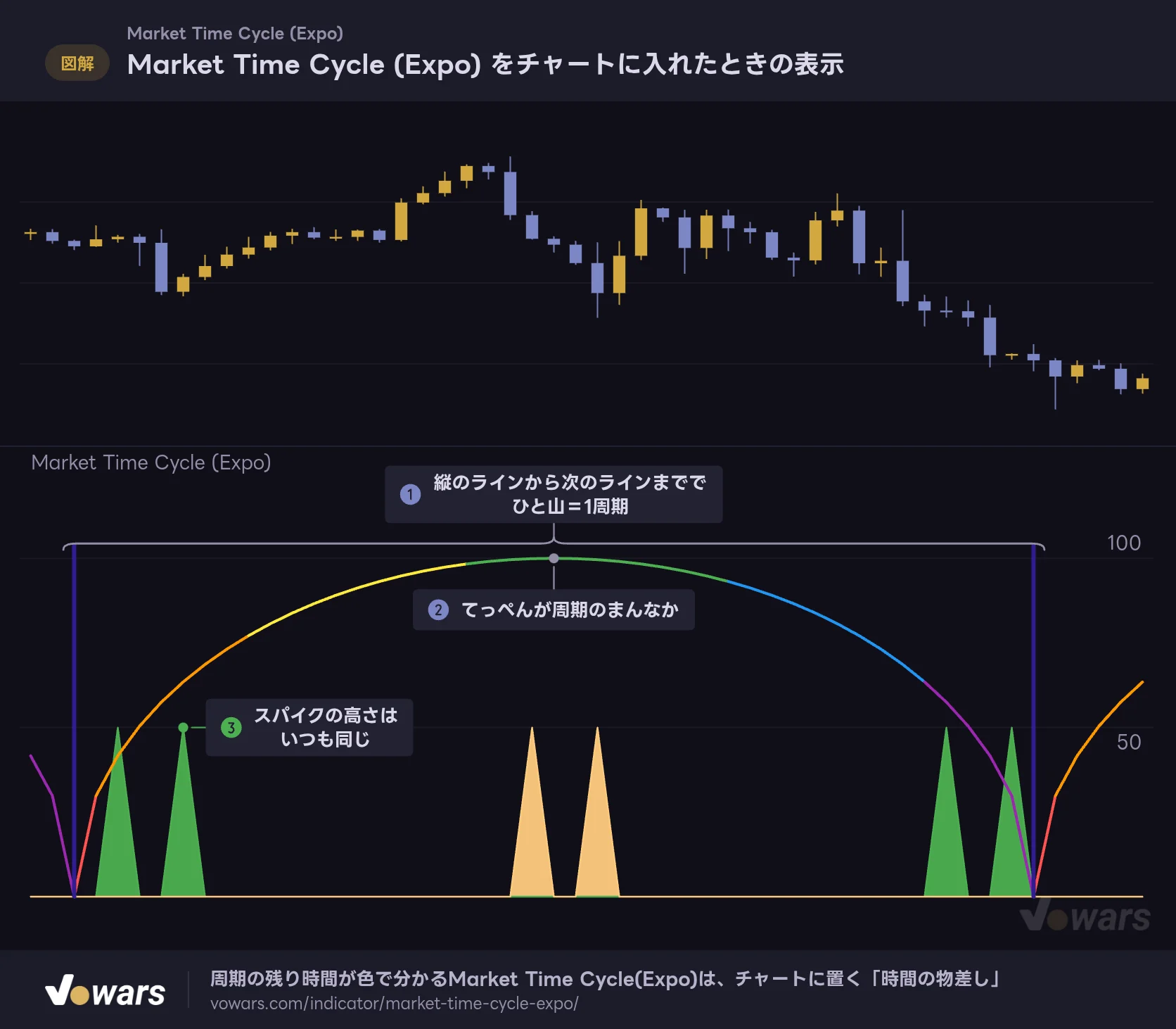 Market Time Cycle (Expo) をチャートに入れたときの表示