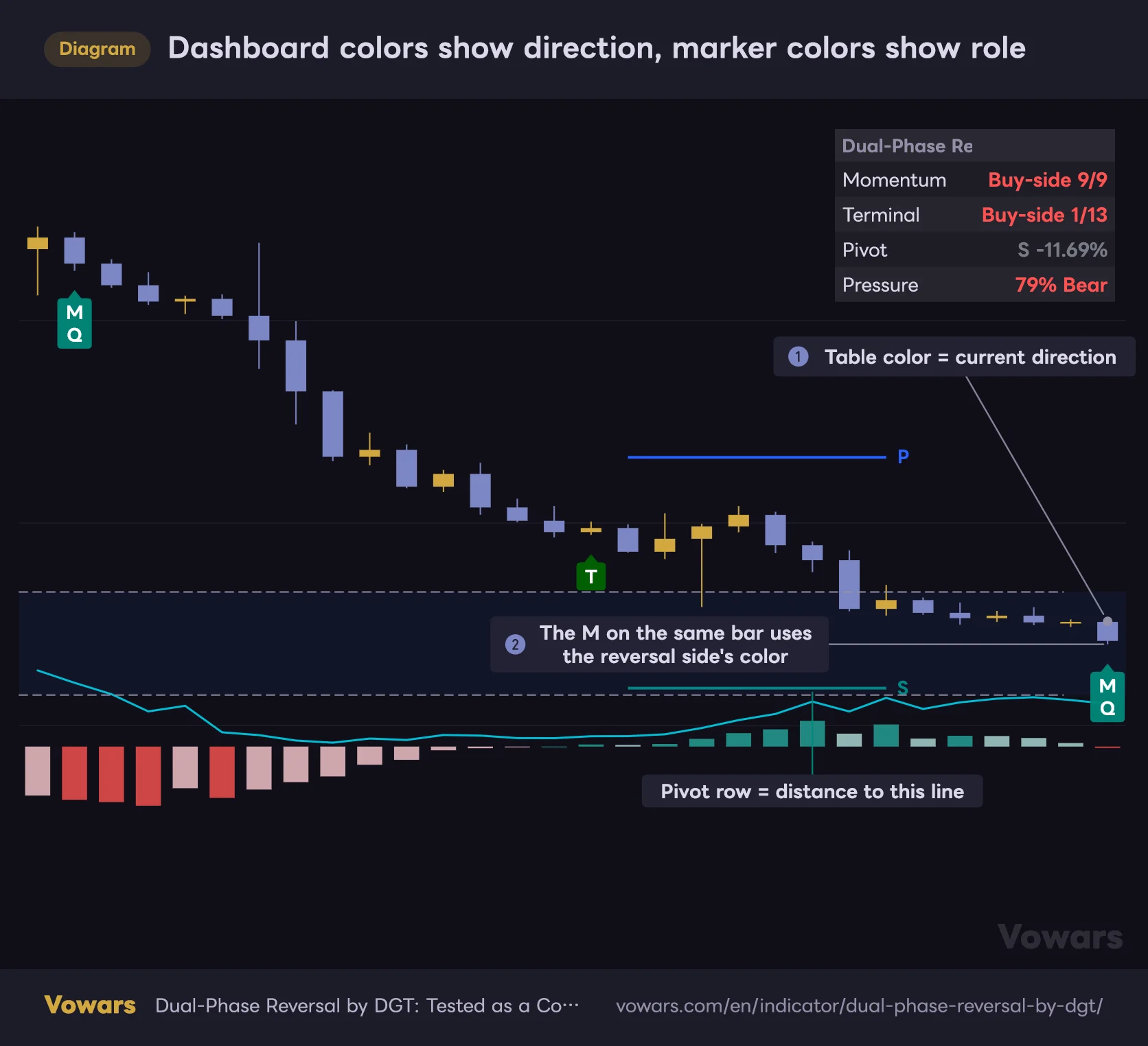 Dashboard colors show direction, marker colors show role
