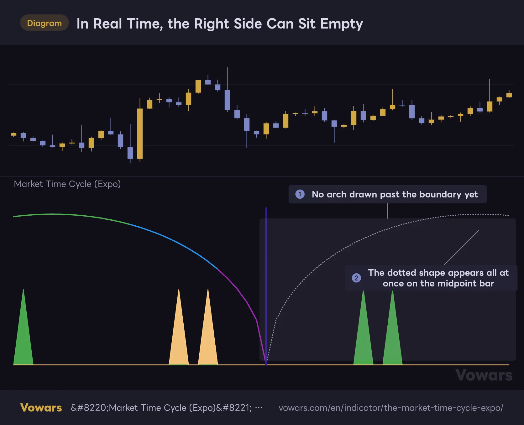 In Real Time, the Right Side Can Sit Empty