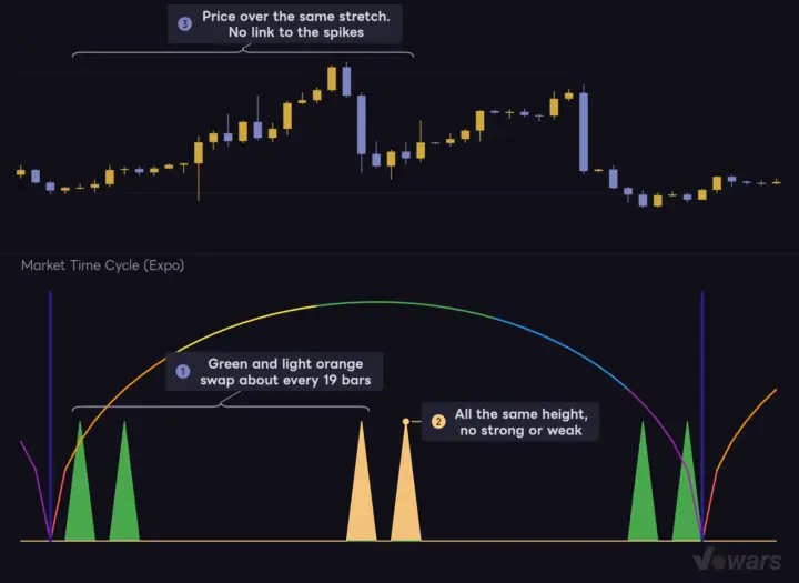 The Spikes Print on a Fixed Rhythm