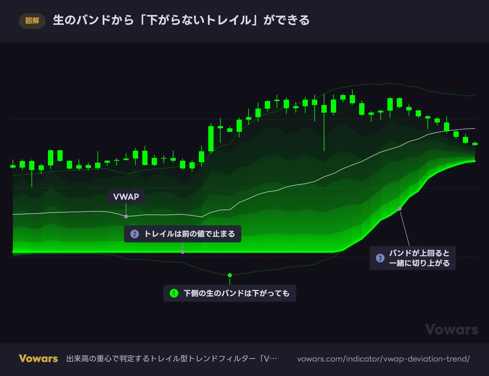 生のバンドから「下がらないトレイル」ができる