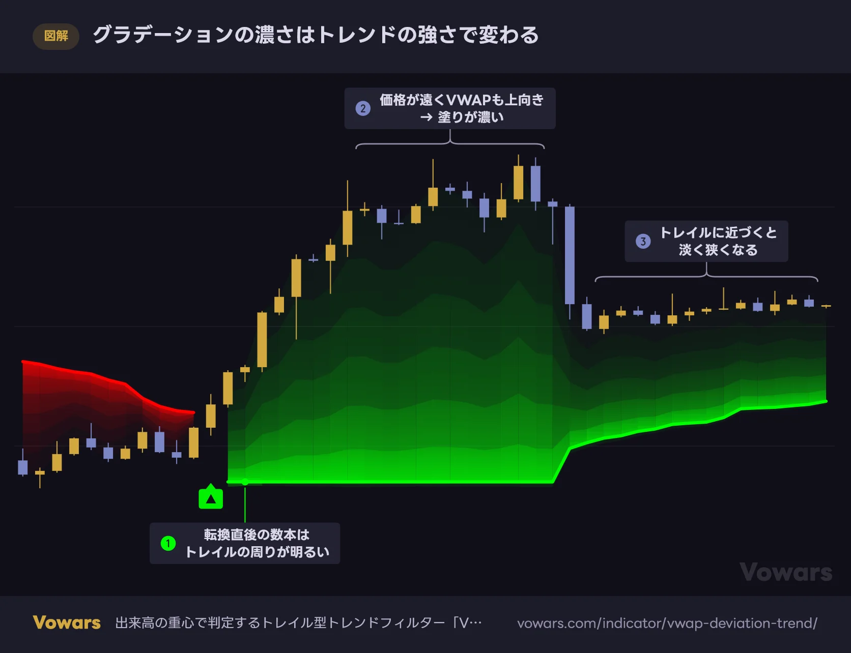 グラデーションの濃さはトレンドの強さで変わる