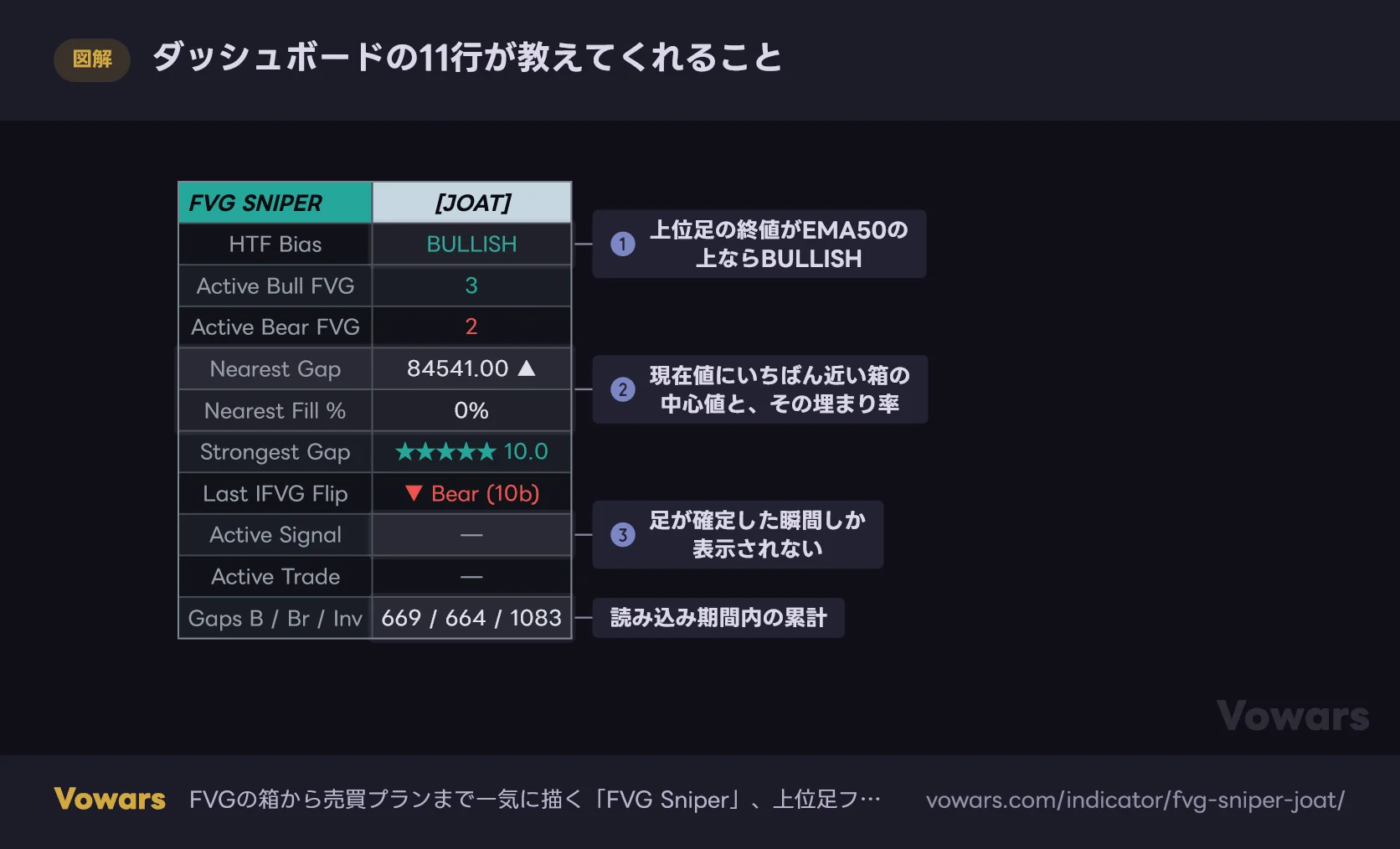 ダッシュボードの11行が教えてくれること