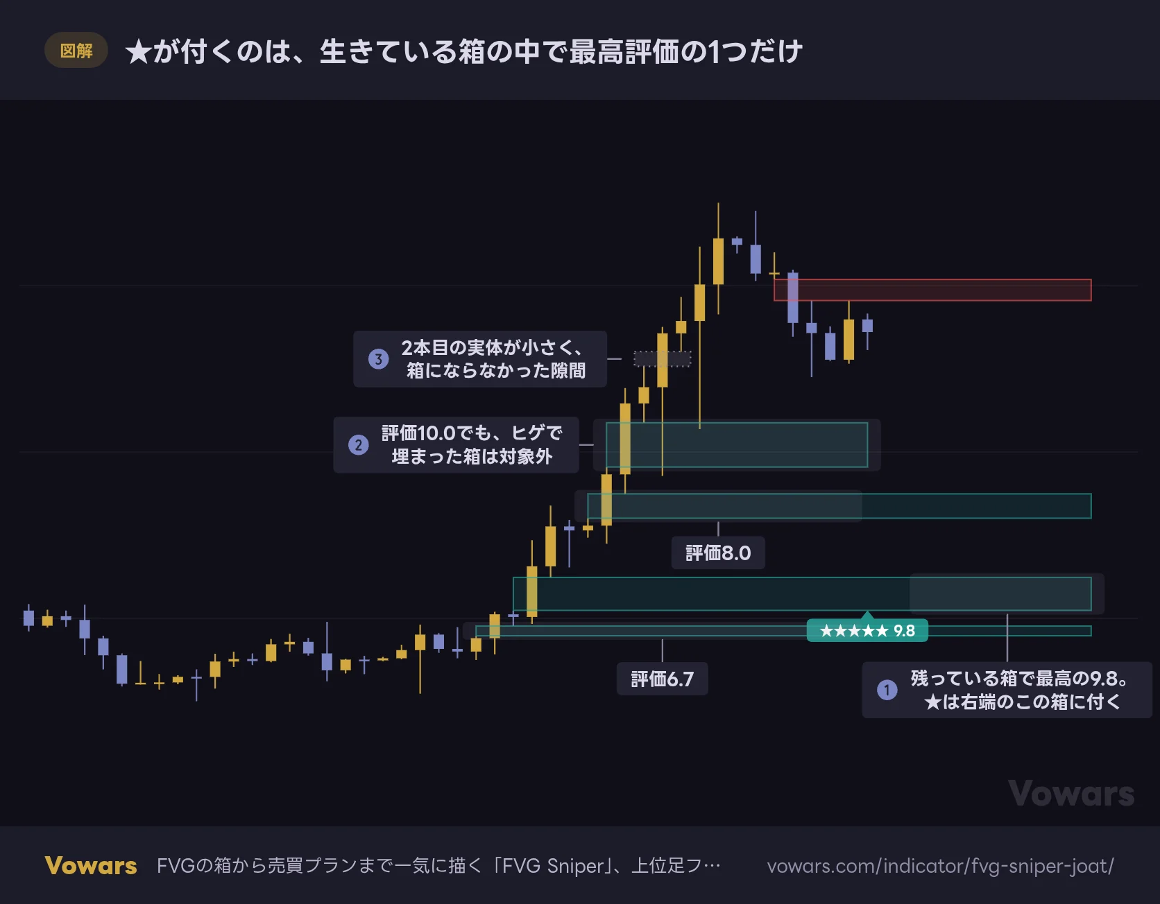★が付くのは、生きている箱の中で最高評価の1つだけ